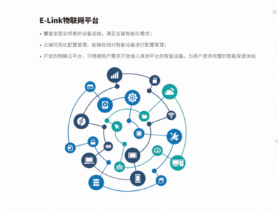 乐融绽放首届上海国际显示博览会 重磅发布全屋智能家居系统与智能网络设备