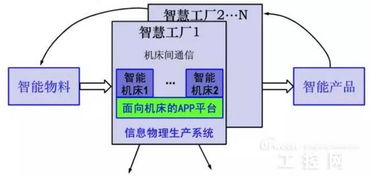 智能化转型 自动化制造业的未来图景与智能网络设备的关键角色