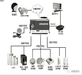 新一代智能物联网机房监控系统 重塑智能网络设备管理新范式