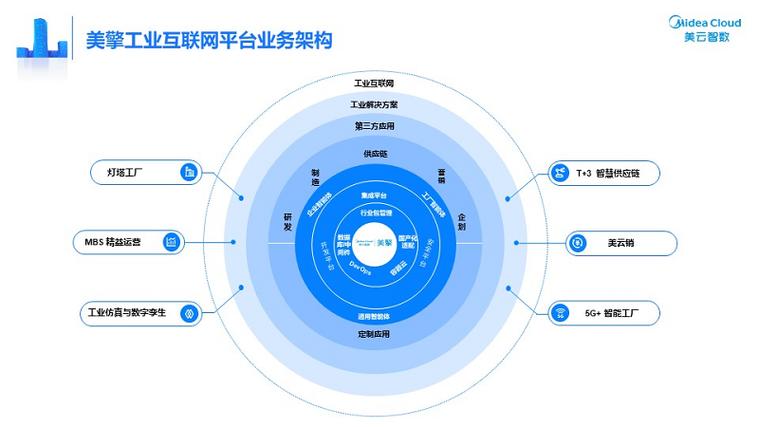 深度融合AIGC与智能体工厂，美云智数打造中国工业互联网“A级”标杆